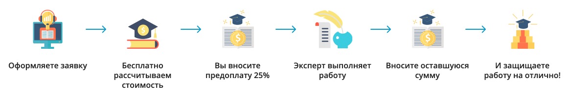 Доверьте написание работы любого типа профессионалам